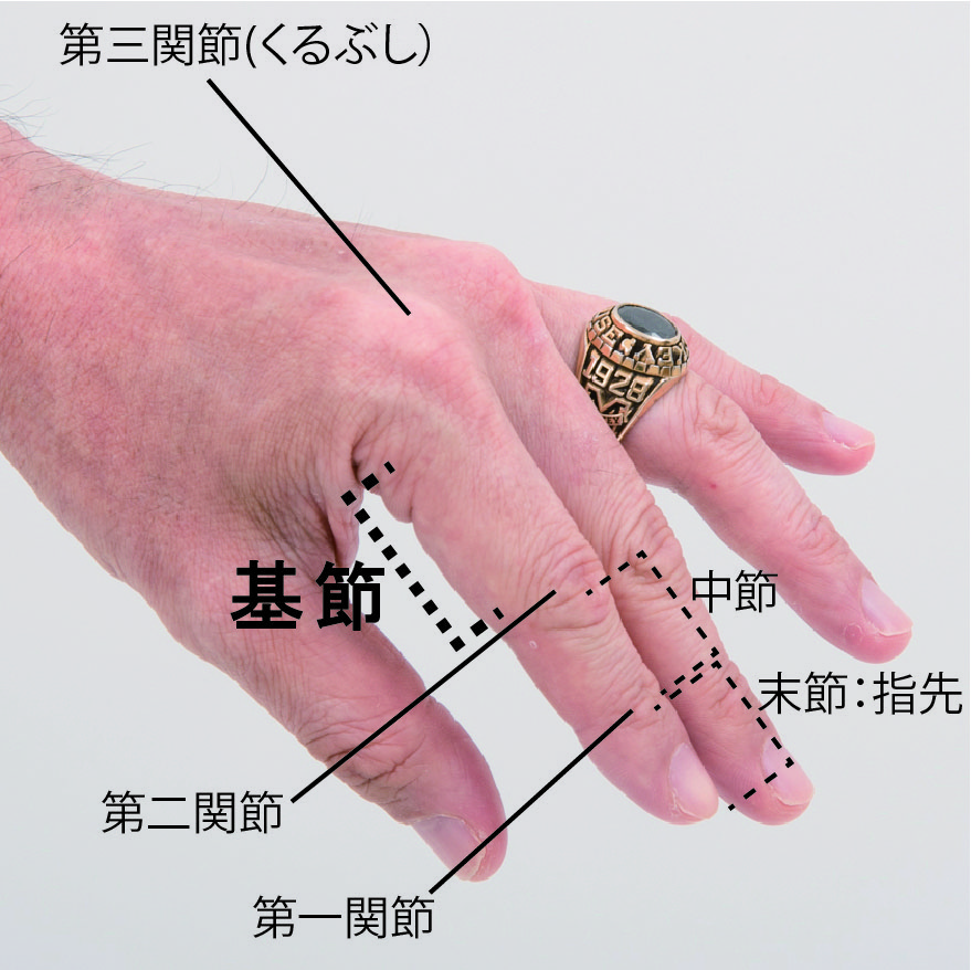 Philip Champion Ring And College Ring フィリップチャンピオンリングアンドカレッジリング 指サイズについて